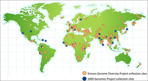 Collection sites for genomes analyzed by the Simons Genome Diversity Project (red) and the 1000 Genomes Project (blue)