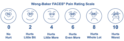 Pain scale--0 for no hurt to 10 for hurts worst.