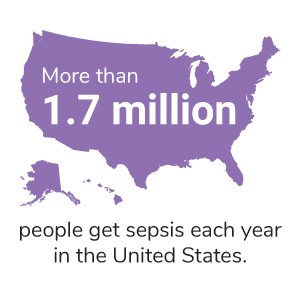 A geographical outline of the U.S. with the text More than 1.7 million people get sepsis each year in the United States.