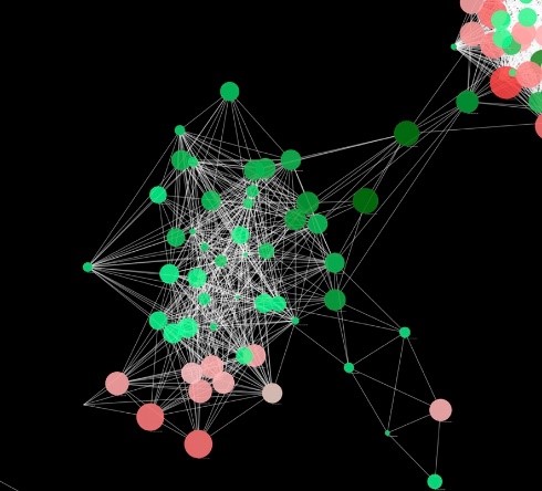 A cluster of various-sized dots connected by glowing lines.