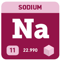 A square showing sodium’s abbreviation (Na), atomic number (11), and atomic weight (22.990).
