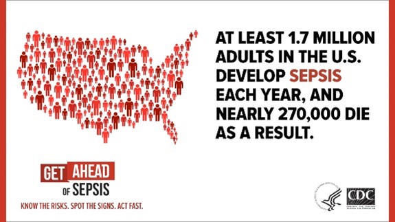 An outline of the United States composed of people icons, above text that reads: “Get ahead of sepsis. Know the risks. Spot the signs. Act fast.” Next to the map outline is text that reads: “At least 1.7 million adults in the U.S. develop sepsis each year, and nearly 270,000 die as a result.