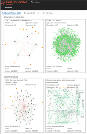 Screenshot of the Cell Collective research webpage showing dot-line graphs of four different research models.