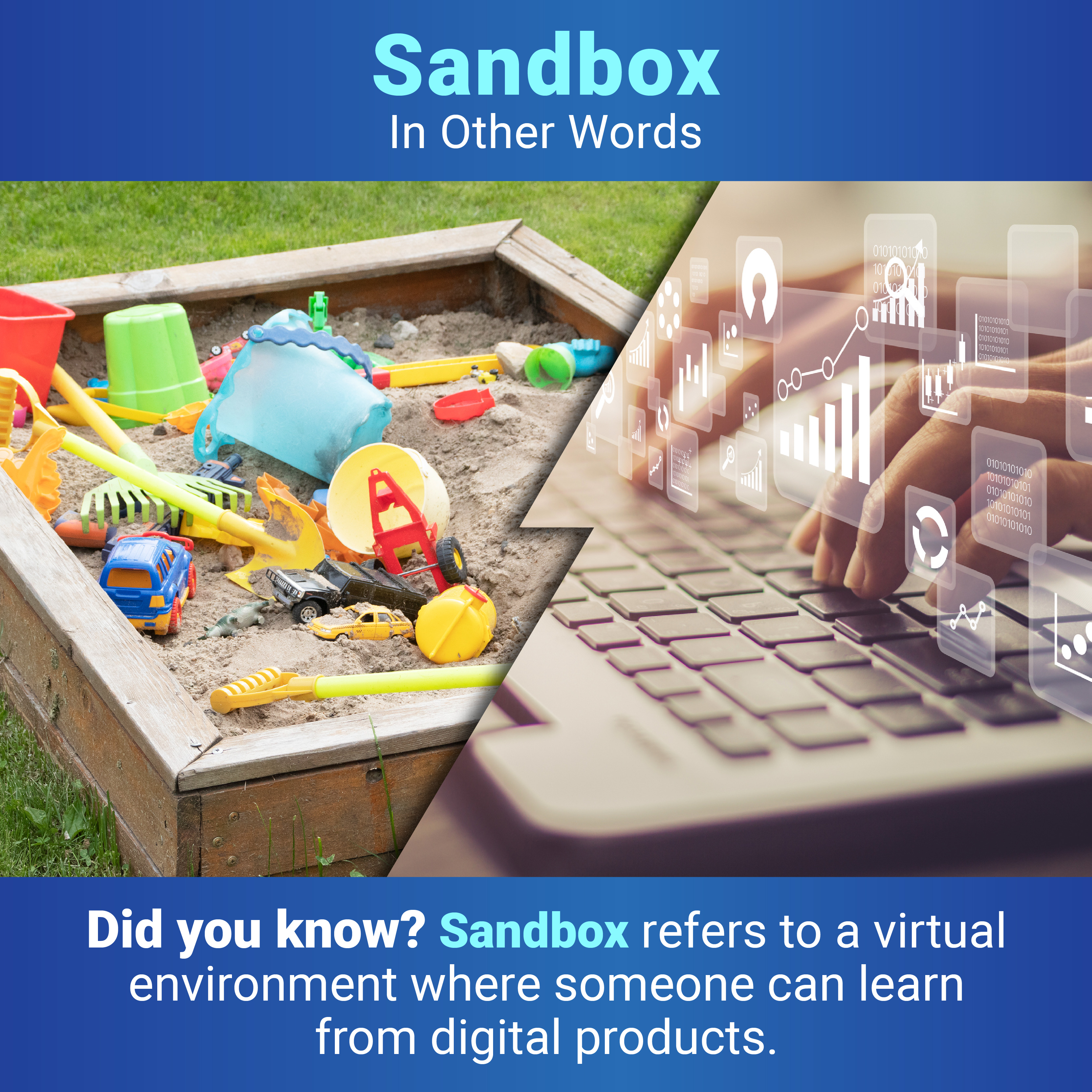 Below the title, Sandbox: In Other Words, two images are separated by a jagged line. On the left is a picture of a physical sandbox with shovels, buckets, and other toys in the sand. On the right is a keyboard with hands typing and icons of data symbols floating above. Under the images, text reads: Did you know? Sandbox refers to a virtual environment where someone can learn from digital products.